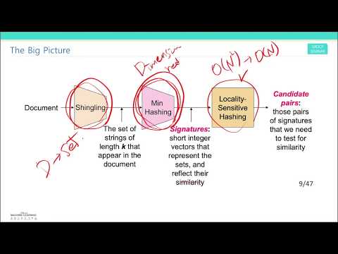 Locality Sensitive Hashing