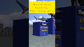 World data ranking | who sleep more in a day #shortsviral