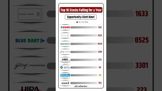 Top 10 Stocks Falling - Opportunity Alert #investorfirst #finance #aitools #news #sharebazar