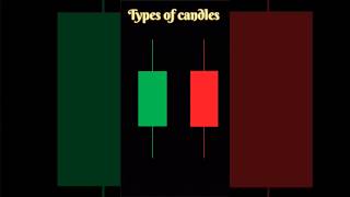 Here is information about Candlesticks..Part 2 #nifty #njfty50 #niftyfifty #niftytrading #daytraders
