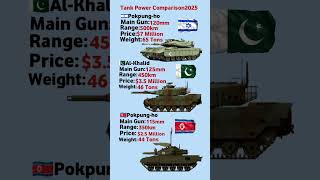 🇰🇵🇵🇰🇮🇱Which Country Has the Strongest Tanks?#TankComparison #Shorts #IsraelVsNorthKoreaVsPakistan