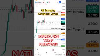 Natural Gas Price Prediction for Today | Technical Analysis Levels #crudeoil #naturalgas #shorts