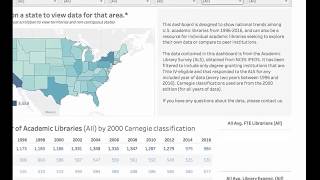 Visualizing Libraries Over Time: Academic Library Data Analysis, 1996-2016
