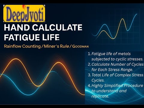 Master Fatigue Life Calculation | Hand Calculations for Rainflow Counting, Miner’s Rule & Goodman