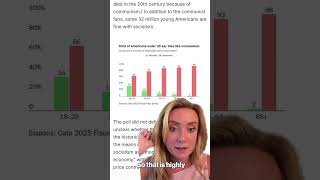 Here's why Gen Z really can't resist Zohran Mamdani #shorts