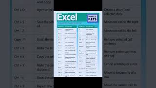 Excel shortcuts key #youtubereels ##Excelvideo