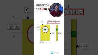 Position in GD&T #tolerance #position #GD&T