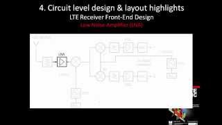 Analog IC Design Overview