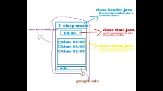 Deep Dive: Earn Money Creating Android Apps with AI: My Journey. Part 2: Classes Explained