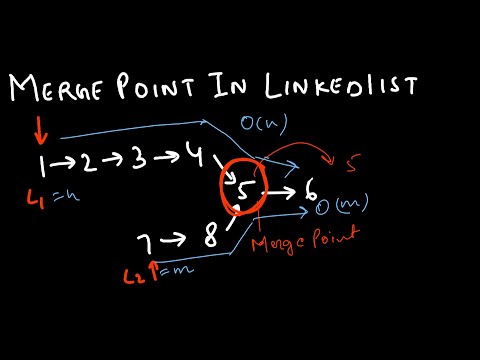 Merge Point In a Linked List | Coding Interview Question