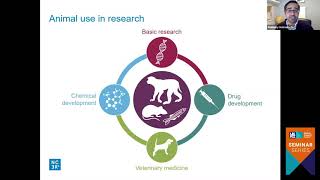 NC3Rs - Pioneering better science