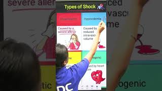 Types of Shock You MUST Know to Save a Life!