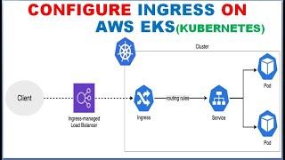 Kubernetes Ingress on AWS EKS