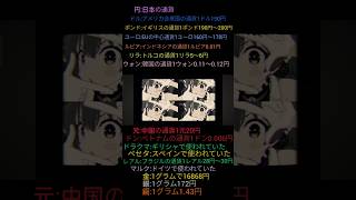 どの国で使われてるか知ってる？#宝鐘マリン