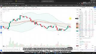 比特币重要支撑位62737美金，又到了多空博弈的时刻！#bitcoin #crypto #trading