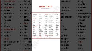 HTML Basic Tags #html #html5 #shorts #shortsfeed #viral #webdesign #css3 #coding #webdevelopment