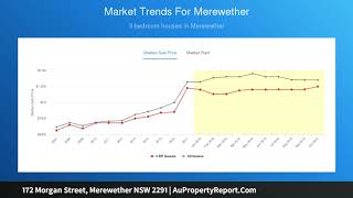 172 Morgan Street, Merewether NSW 2291 | AuPropertyReport.Com