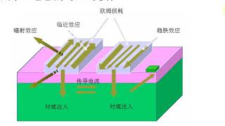 第二讲 模拟集成电路版图器件与互连6