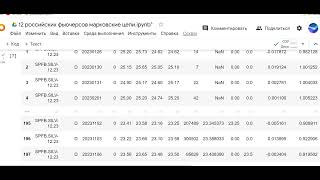 Методы стандартизации данных в машинном обучении: StandardScaler и RobustScaler библиотеки sklearn.