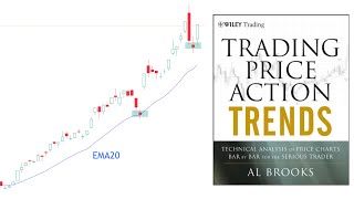 【价格行为学】关于追涨Always In Long #nvda  #spy #aapl