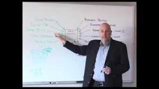 Steps to Modeling the EDW