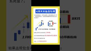 从小白到交易高手，秒懂K线基础知识 #k线 #k线技术分析 #交易系統