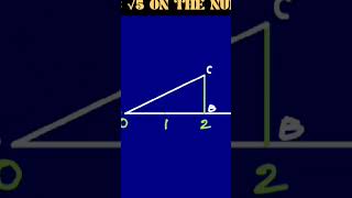 How to represent √5 on the number line #numberline #class9maths #mathematics #math #education