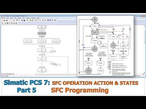 Simatic PCS 7 Part 5 : SFC Components - Actions - States And Programming