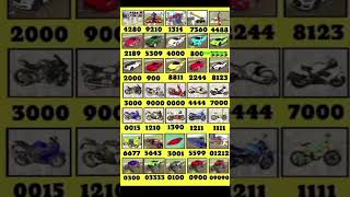 Indian bike driving 3D game New cheat coad Hidden Cheat Codes Unlock Jetpack,Tanks,UFO