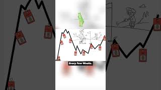 📈💸 How Do You Invest In 2024? #stocks #stocktips #stocksforbeginners #passiveincome#financialfreedom