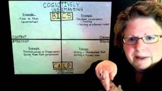 What is BICS & CALP? Related to Social & Academic Language