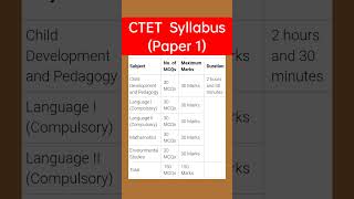 ctet syllabus // CTET exam syllabus // ctet paper 1 syllabus // #ctet2024 #ctetpreparation #viral