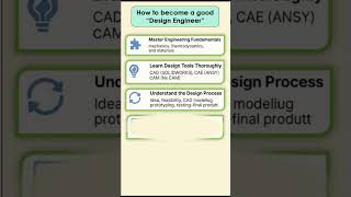 How to become a good "Design Engineer" #designer #engineering #mechanical #cad #solidworks #ansys