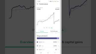 18/07/25 mutual fund portfolio tracking daily updates #stockmarket #nifty #investment #nseipo #nse