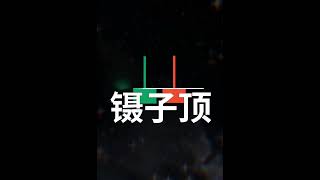 遇到这种形态蜡烛图怎么看#交易#外汇交易#K线知识