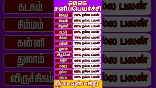 #astrology #horoscope #sanipeyarchipalan2025#sanipeyarchi#rasipalan#rasipalantoday #sanipeyarchi2025