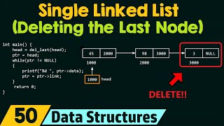 Single Linked List (Deleting the Last Node)