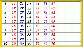 1 to 100 counting | counting 1to 100 | 1234 number | ginti | गिनती हिंदी में #counting​ #ginti