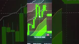BIG SPX UPDATE PT2 #trading #daytrading #spx500 #forextrading #my #pov