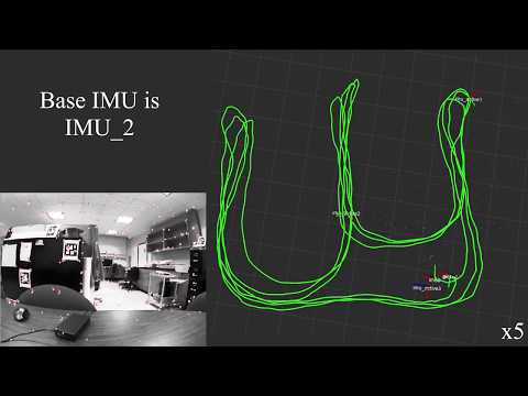 Multi-IMU VIO