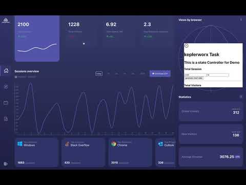 Dashboard Reactjs & D3js