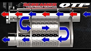 QTP Screamer Twintronic Muffler on a 1969 Camaro