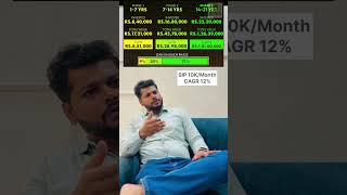 म्युच्युअल फंड तुम्हाला श्रीमंत बनवणार नाही.! Mutual Fund Won’t Make You Rich !!