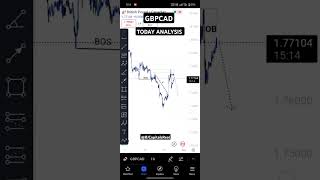 GBPCAD Today Analysis 27/11/2024 SMC trading - #smctrading #forexstrategy #ForexAnalysis #fxprofit