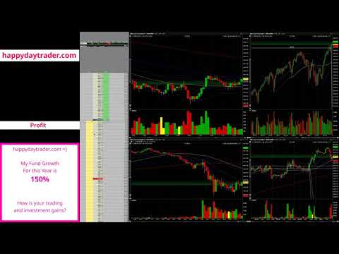 Trading ES E-micro Future - Profit $616