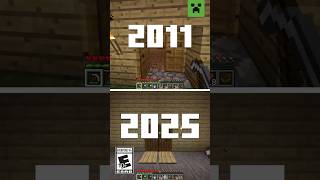 2011 vs 2025