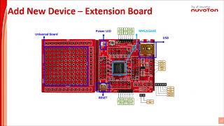 Nuvoton - NuMaker Brick  part 3 English version