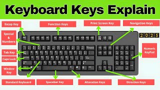 Learn Keyboard A to Z: The Ultimate Guide for Beginners (2025)