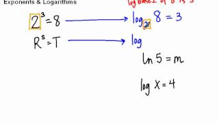 Trig MQ6: Exponents and Logarithms
