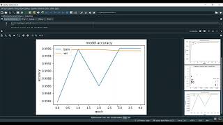 Automated Threat Detection Using Flamingo Search Algorithm With Optimal Deep Learning on Cyber Physi